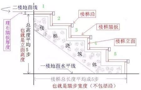 階梯標準樓梯尺寸